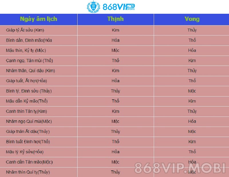 Xem ngày gà đá tốt cho sư kê theo lịch âm Xem ngày gà đá tốt cho sư kê theo lịch âm
