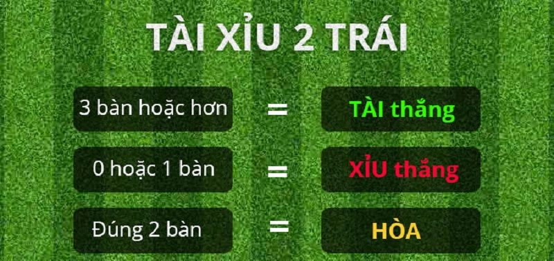 Cách tính tiền trong tài xỉu 2 như thế nào? Cách tính tiền trong tài xỉu 2 như thế nào?